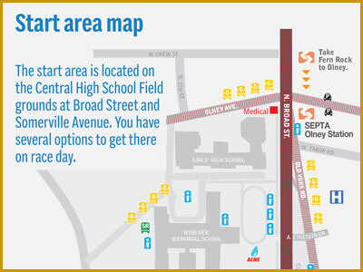 02-2026-start-area-400x300-043026a
