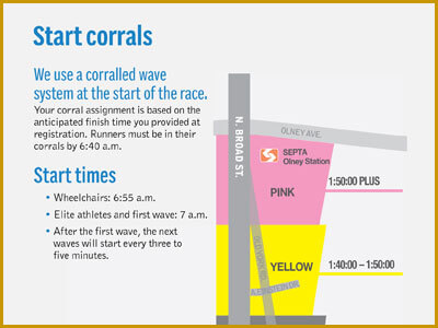 03-2026-start-corral-400x300-043028ac